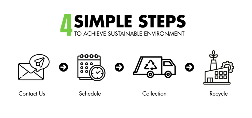 service steps aib website image